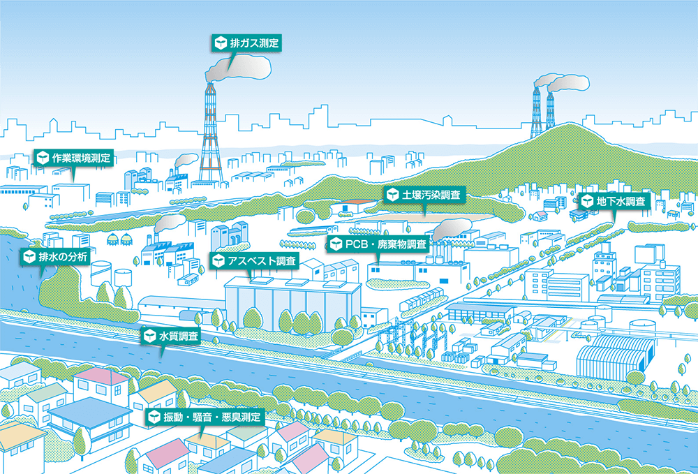 環境分析・環境計測エリア